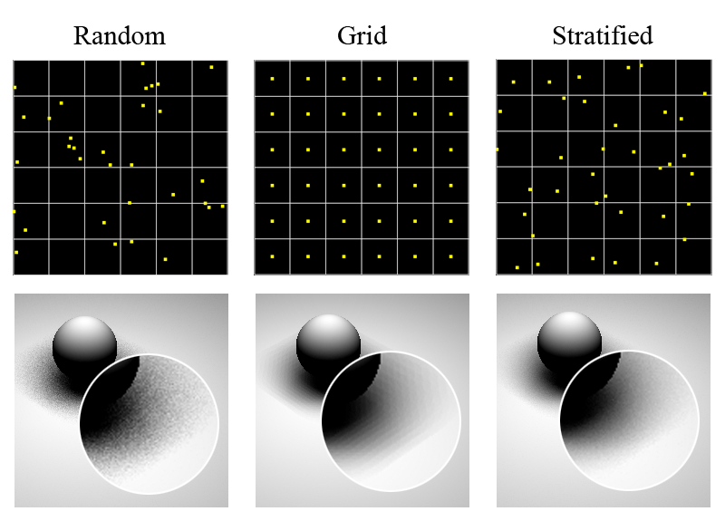 Sampling Pic2: Sampling Comparison Image